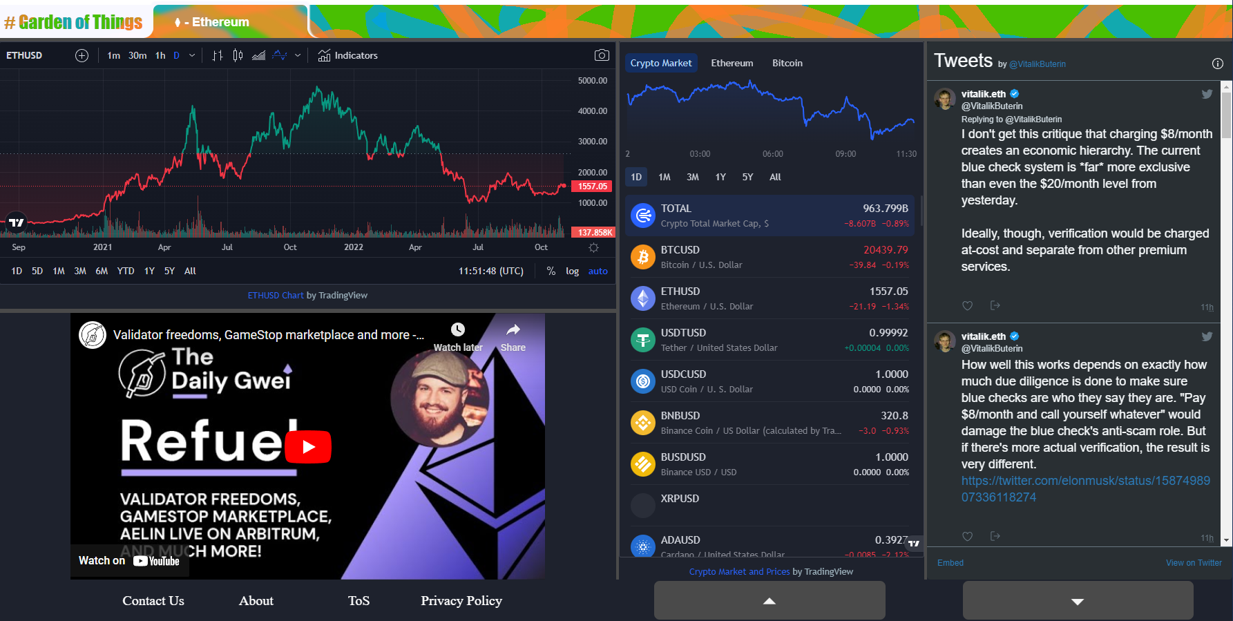 showing the top of the page with the sections of price graph, price table, youtube videos and twitter