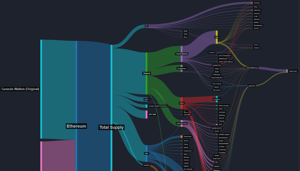 showing the top of the page with the sections of price graph, price table, youtube videos and twitter